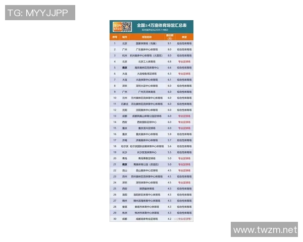 2026足球状态排名：南京足球队创新高